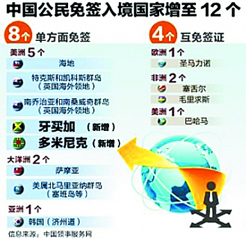 Ϊǩ֤ǩ