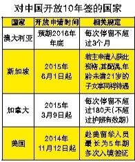 �������ξ�ͳ��������ʾ���ҹ��ڵع��������������2014�������ڣ�2015���ϰ�����Ǵﵽ6190���˴Ρ�������������Ϊ�����й��οͣ��ܶ���Ҷ��ſ��˶Ի�ǩ֤���ߣ������ǽ���ʱ�䣬�������������ο���ǩ��̩������������ǩ֤��Ӣ���������뾳�ÿ�ǩ֤���վ��������˹�԰����й����ڵĽ�ש������ǩ&hellip;&hellip;����ǩ֤���ò��ϣ�����Ԥ�����ҹ���������λ����������¡�